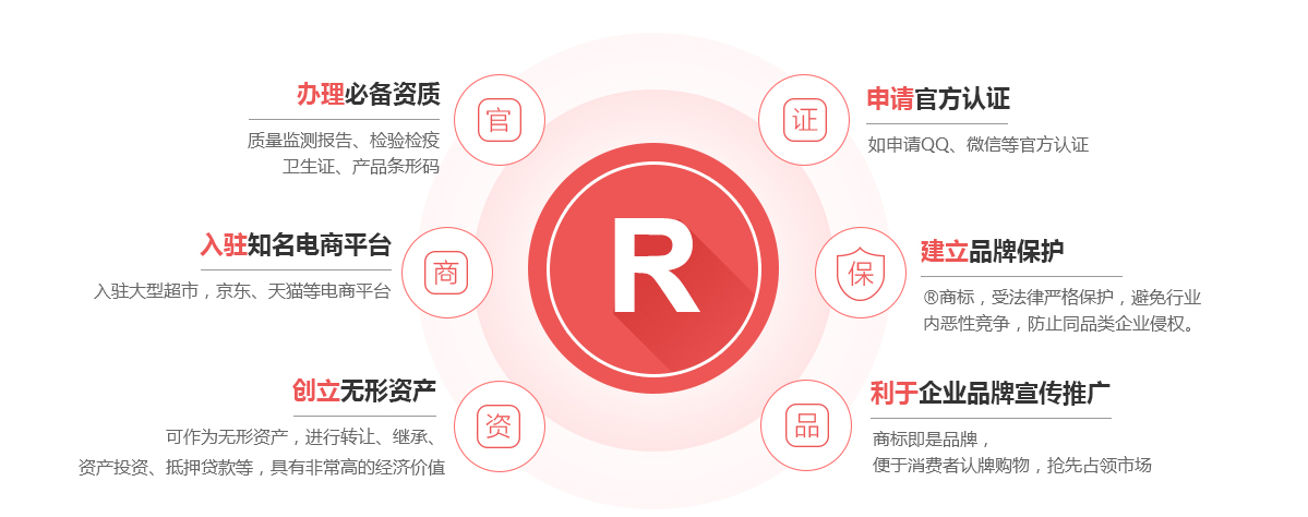 宁波商标注册的作用